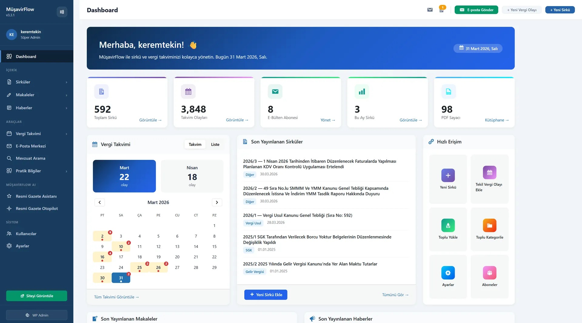 MüşavirFlow Ghost Admin Dashboard - Sirküler yönetimi ve analiz paneli